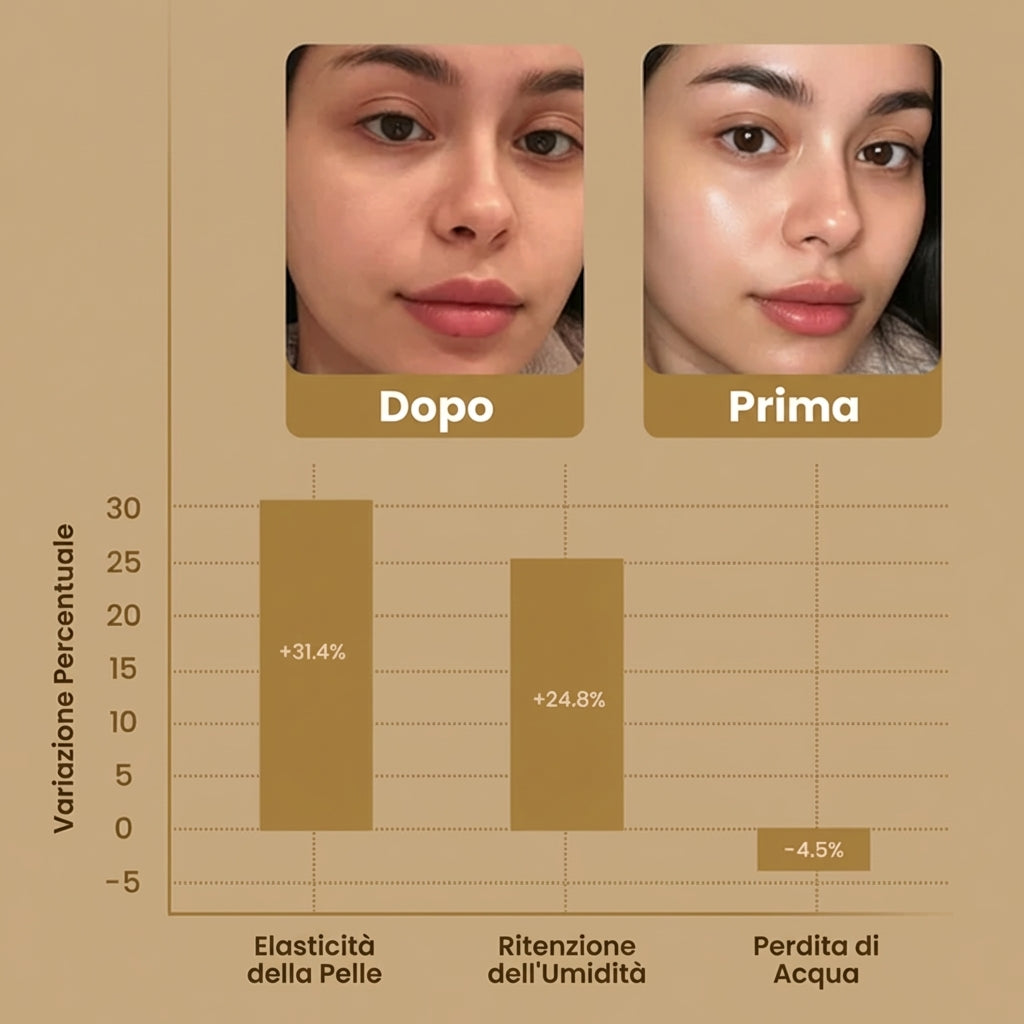 Maschera Notturna Avvolgente Al Collagene